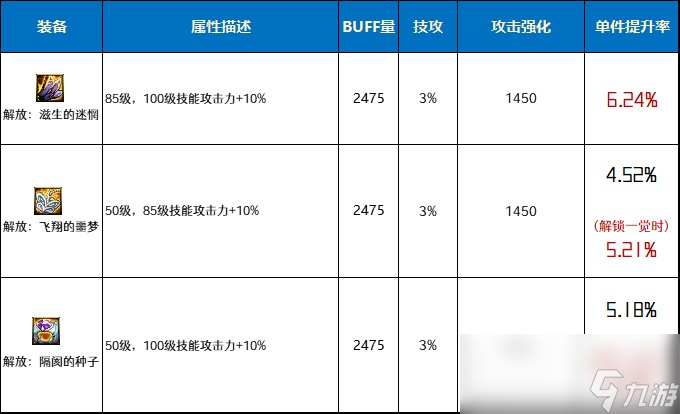 dnf结婚戒指属性_dnf结婚戒指属性一览最新