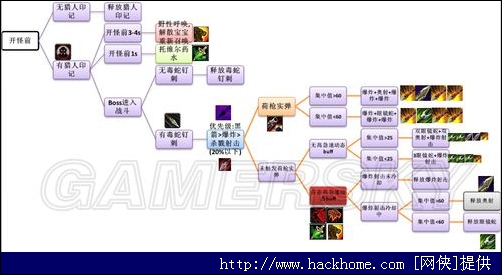 劫后余生3.8攻略_劫后余生手游