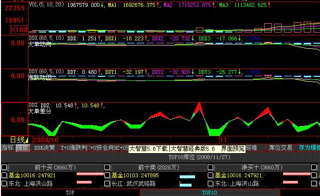 大智慧5.99经典版_大智慧599经典版免费下载