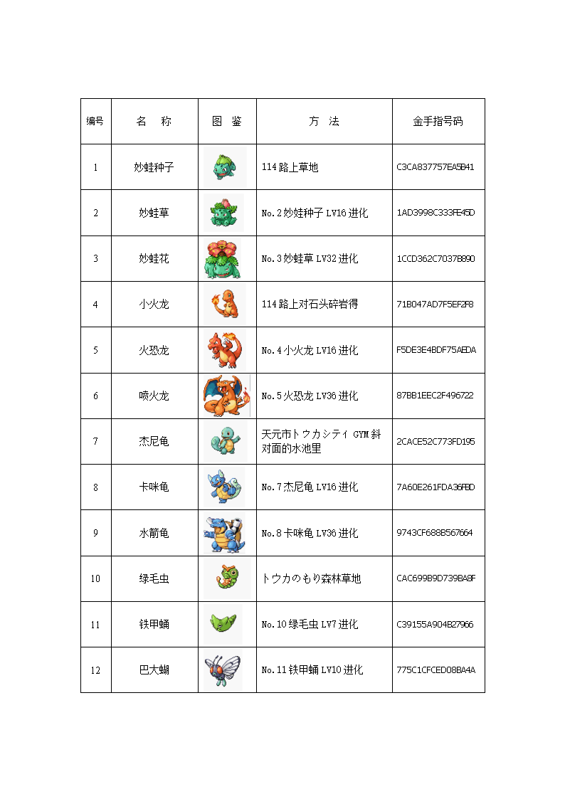 口袋妖怪黑白金手指_口袋妖怪黑白金手指抓宠