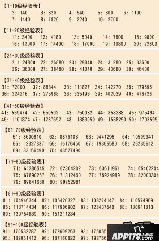 梦幻西游经验计算器_17173梦幻工具箱