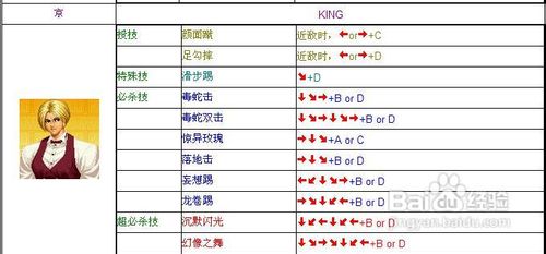 电脑版拳皇97出招表_电脑拳皇97出招表带人物图片