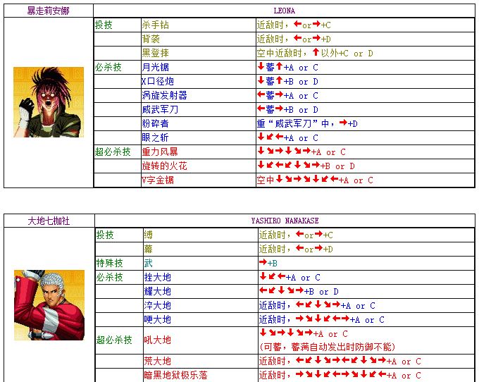 电脑版拳皇97出招表_电脑拳皇97出招表带人物图片