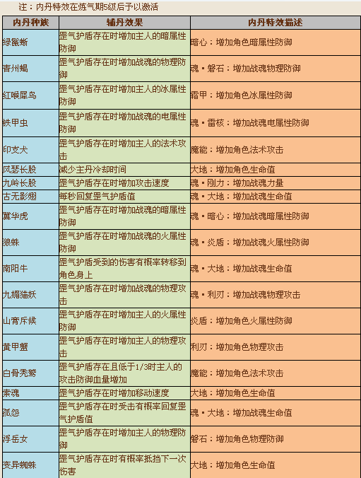 qq华夏升级攻略_华夏升级攻略最新