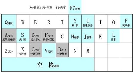 地下城与勇士连发工具_dnf连发工具ahk怎么用