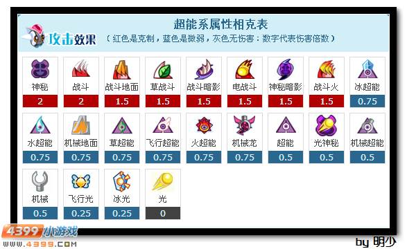 赛尔号属性相克表_赛尔号 属性相克