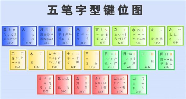 86五笔输入法_86五笔输入法和98五笔有什么区别