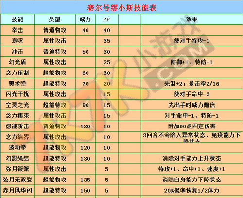 赛尔号属性克制表_赛尔号属性克制表2022