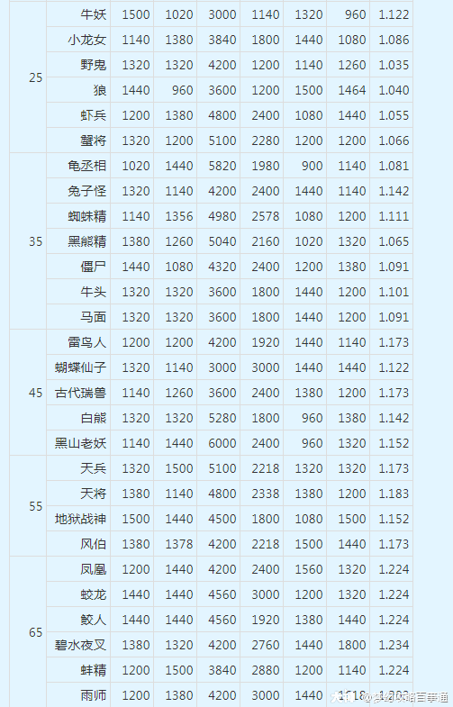 梦幻西游合宝宝技巧_梦幻西游合宝宝技巧攻略