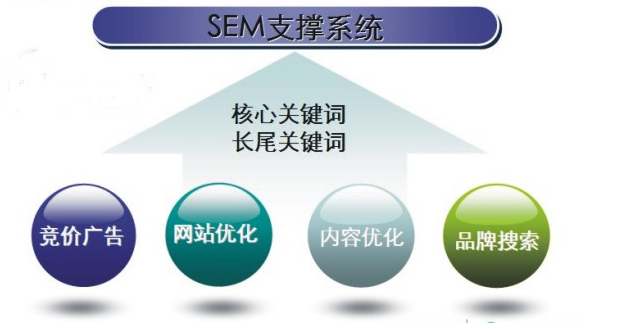 网络黄页推广软件_网站推广软件哪个最好