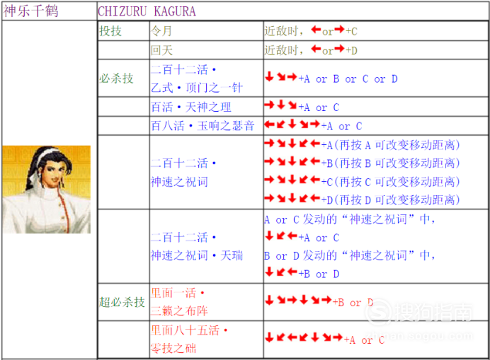 拳皇97电脑出招表_拳皇97简易出招表电脑