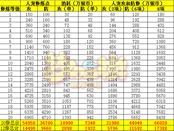 梦幻西游等级计算器_梦幻西游人物等级计算