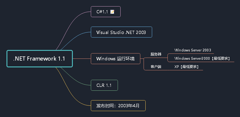 framework4.0_framework40一般信任关系失败