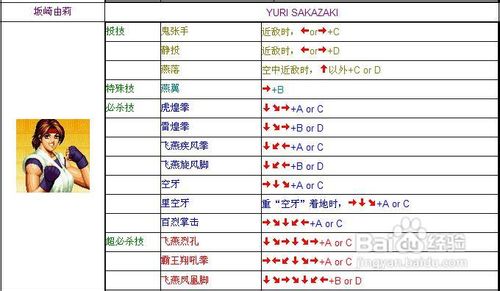 拳皇1.7出招表_拳皇出招表191出招表