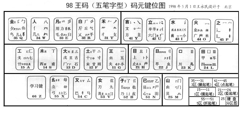 万能五笔免费下载_万能五笔免费下载安装